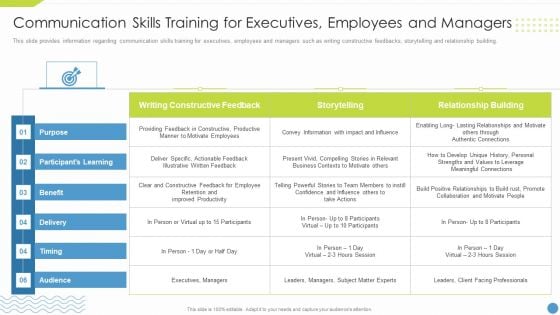 Workforce Upskilling Playbook Communication Skills Training For Executives Employees And Managers Summary PDF