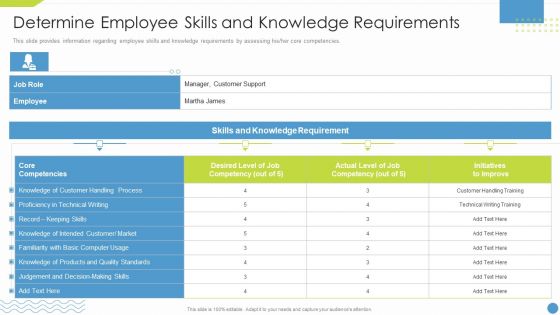 Workforce Upskilling Playbook Determine Employee Skills And Knowledge Requirements Brochure PDF