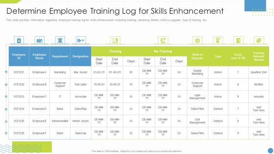 Workforce Upskilling Playbook Determine Employee Training Log For Skills Enhancement Topics PDF