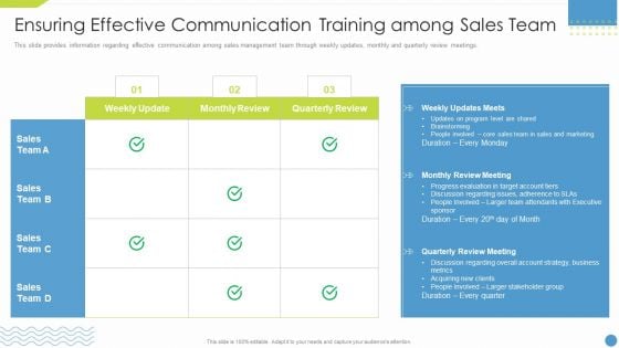 Workforce Upskilling Playbook Ensuring Effective Communication Training Among Sales Team Infographics PDF