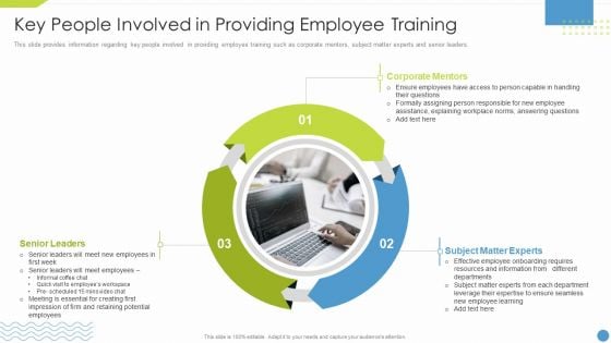 Workforce Upskilling Playbook Key People Involved In Providing Employee Training Designs PDF Workforce Upskilling Playbook Key People Involved In Providing Employee Training Designs PDF