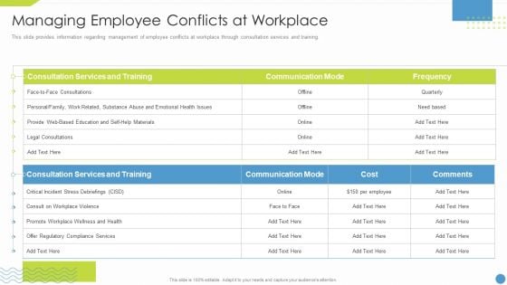 Workforce Upskilling Playbook Managing Employee Conflicts At Workplace Summary PDF