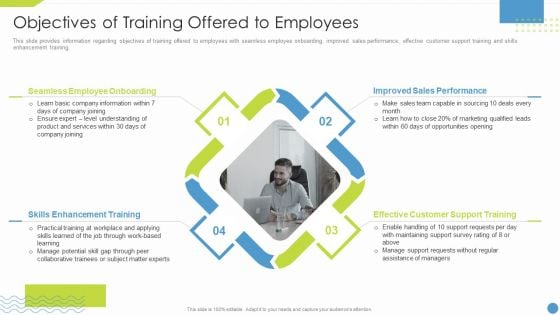 Workforce Upskilling Playbook Objectives Of Training Offered To Employees Microsoft PDF