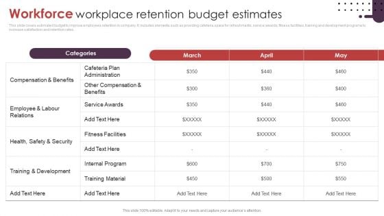 Workforce Workplace Retention Budget Estimates Ppt Portfolio Show PDF