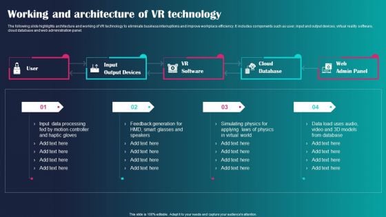 Working And Architecture Of VR Technology Ppt Infographics Samples PDF