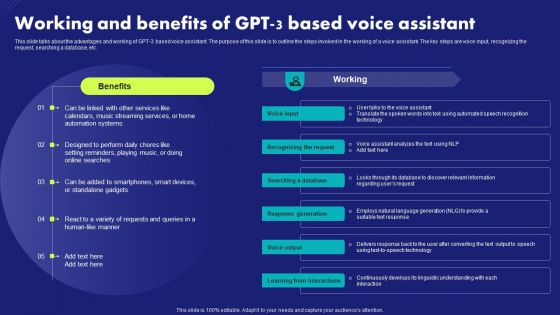 Working And Benefits Of Gpt 3 Based Voice Assistant Chat Generative Pre Trained Transformer Graphics PDF