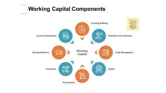 Working Capital Components Ppt PowerPoint Presentation Layouts Deck