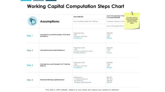 Working Capital Computation Steps Chart Ppt PowerPoint Presentation Infographic Template Ideas