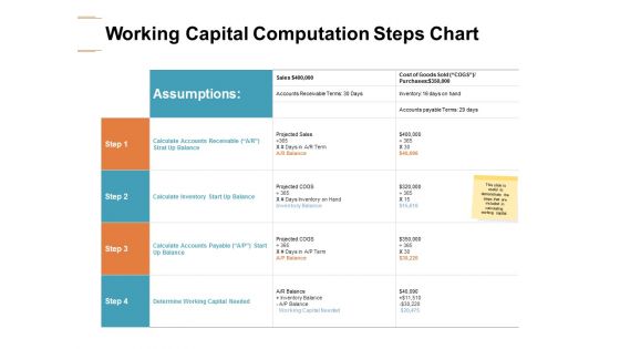 Working Capital Computation Steps Chart Ppt PowerPoint Presentation Layouts Graphic Images