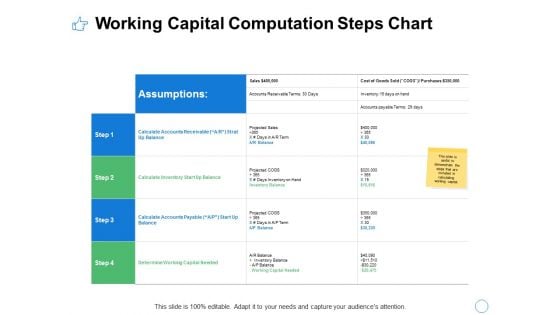 Working Capital Computation Steps Chart Ppt PowerPoint Presentation Visual Aids Show