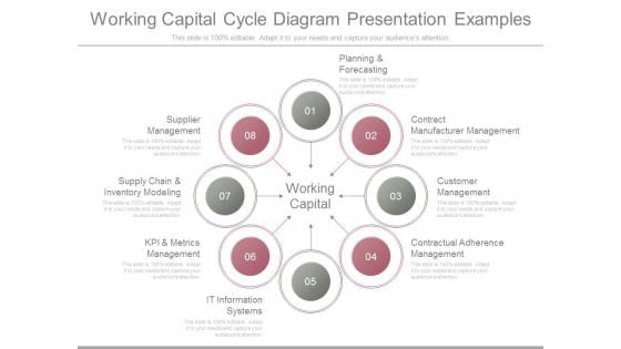 Working Capital Cycle Diagram Presentation Examples