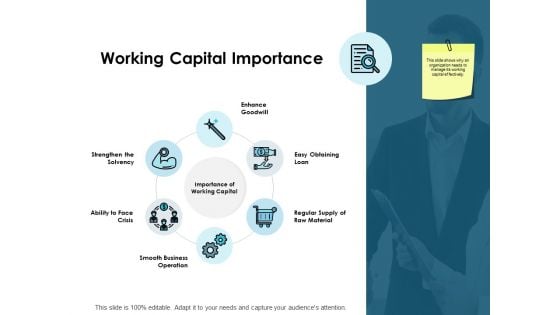 Working Capital Importance Ppt PowerPoint Presentation Gallery Deck