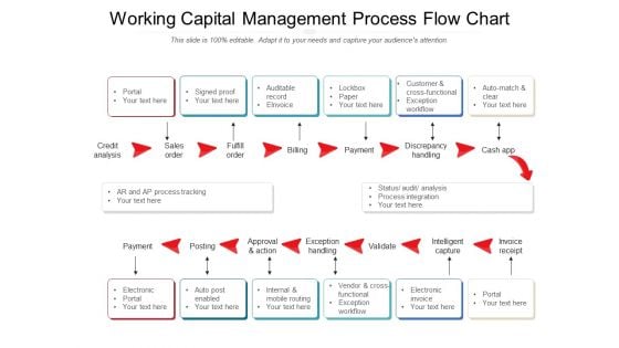 Working Capital Management Process Flow Chart Ppt PowerPoint Presentation File Graphics Pictures PDF