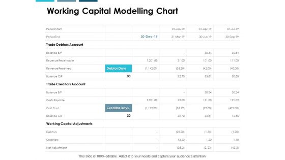 Working Capital Modelling Chart Ppt PowerPoint Presentation Model Deck