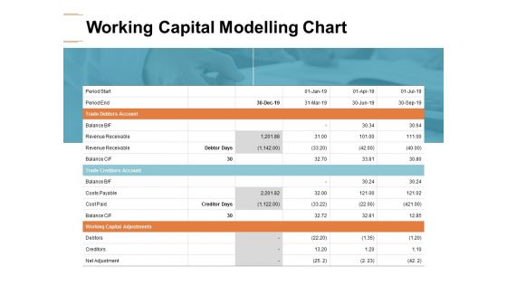 Working Capital Modelling Chart Ppt PowerPoint Presentation Visual Aids Pictures