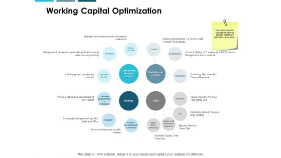 Working Capital Optimization Ppt PowerPoint Presentation Inspiration Background Image