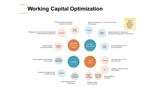 Working Capital Optimization Strategy Ppt PowerPoint Presentation Inspiration Guide