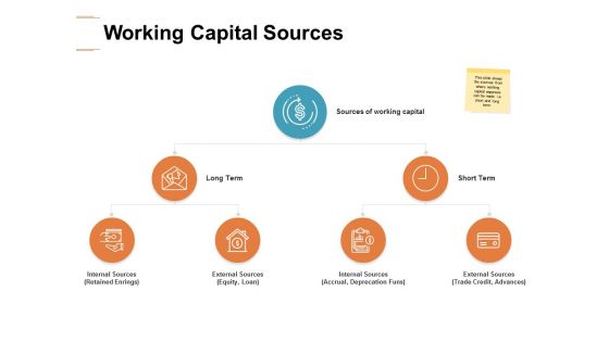 Working Capital Sources Ppt PowerPoint Presentation Layouts Templates