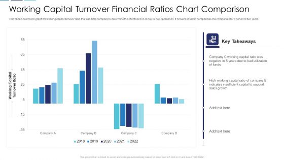 Working Capital Turnover Financial Ratios Chart Comparison Clipart PDF