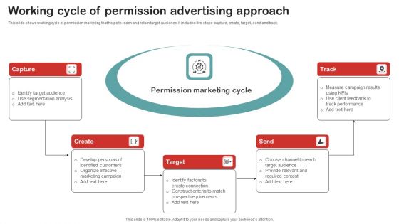 Working Cycle Of Permission Advertising Approach Formats PDF