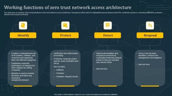 Working Functions Of Zero Trust Network Access Architecture Introduction PDF