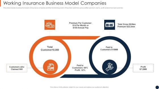 Working Insurance Business Model Companies Slides PDF