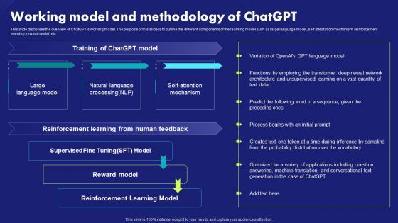 Working Model And Methodology Of Chatgpt Chat Generative Pre Trained Transformer Information PDF