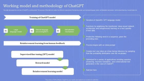 Working Model And Methodology Of Chatgpt Diagrams PDF