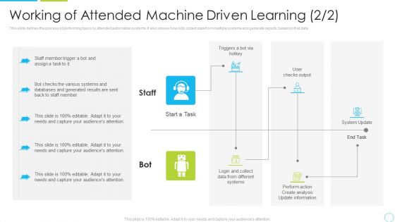 Working Of Attended Machine Driven Learning Data Ppt Samples PDF