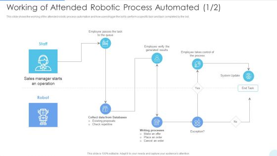 Working Of Attended Robotic Process Automated Designs PDF