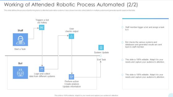 Working Of Attended Robotic Process Automated Designs PDF Slide02