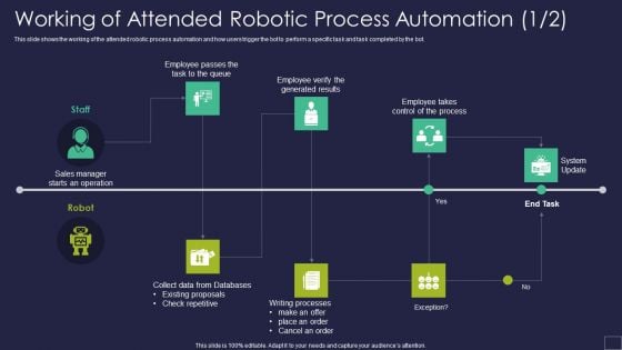 Working Of Attended Robotic Process Automation Robotic Process Automation Technology Elements PDF