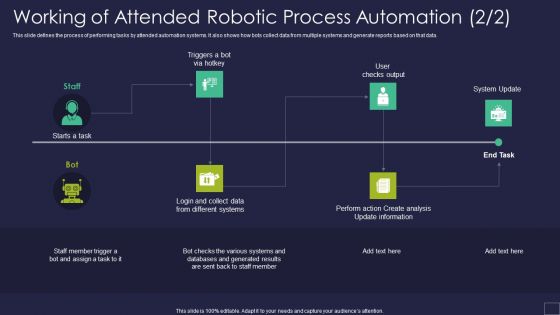 Working Of Attended Robotic Process Automation Robotic Process Automation Technology Elements PDF