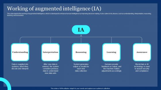 Working Of Augmented Intelligence IA Ppt PowerPoint Presentation File Portfolio PDF