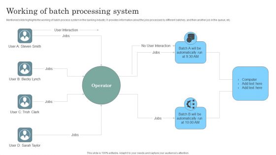 Working Of Batch Processing System Topics PDF