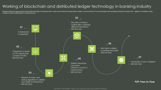 Working Of Blockchain And Distributed Ledger Technology In Banking Industry Download PDF