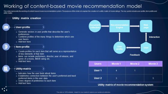 Working Of Content Based Movie Recommendation Model Integrating Recommender System To Enhance Rules PDF