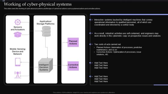 Working Of Cyber Physical Systems Ppt PowerPoint Presentation File Styles PDF