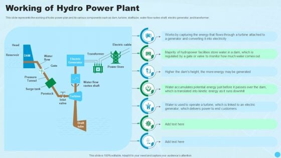 Working Of Hydro Power Plant Clean And Renewable Energy Ppt PowerPoint Presentation Outline Themes PDF