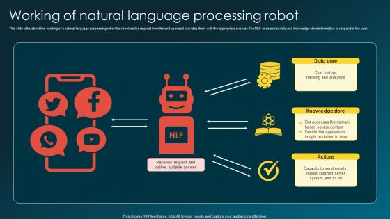 Working Of Natural Language Processing Robot Background PDF