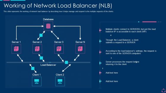 Working Of Network Load Balancer NLB Ppt Layouts Graphics Download PDF