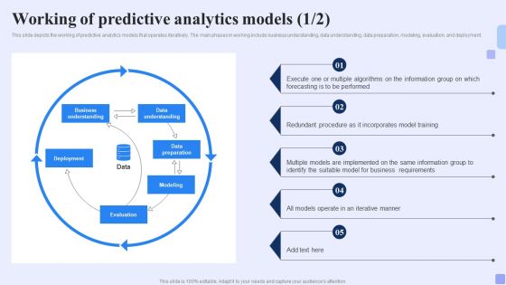 Working Of Predictive Analytics Models Forward Looking Analysis IT Elements PDF