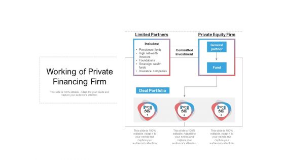 Working Of Private Financing Firm Ppt PowerPoint Presentation Gallery Microsoft PDF