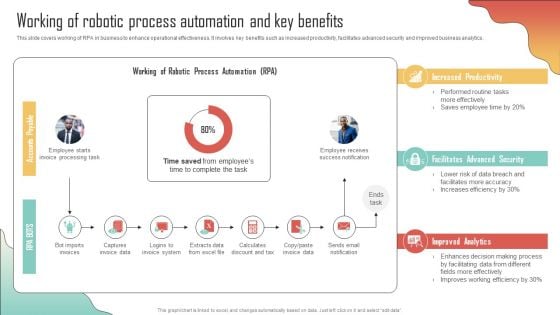 Working Of Robotic Process Automation And Key Enhancing Organization Productivity By Implementing Slides PDF