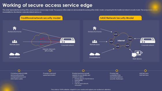 Working Of Secure Access Service Edge Ppt Summary Ideas PDF