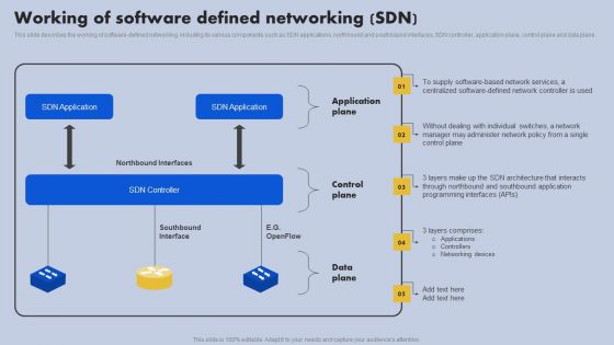 Working Of Software Defined Networking SDN Ppt Icon Background Images PDF