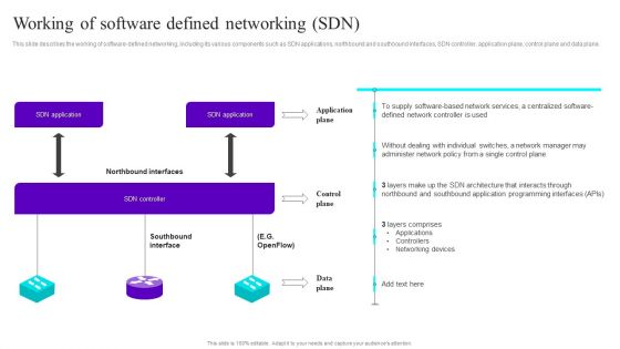 Working Of Software Defined Networking SDN Ppt Infographics Show PDF