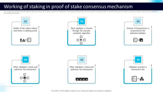 Working Of Staking In Proof Of Stake Consensus Mechanism Graphics PDF