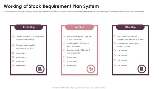 Working Of Stock Requirement Plan System Ppt PowerPoint Presentation File Pictures PDF Working Of Stock Requirement Plan System Ppt PowerPoint Presentation File Pictures PDF