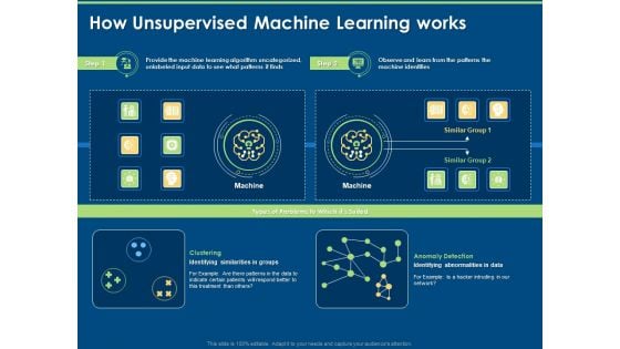 Working Of Unsupervised Machine Learning How Unsupervised Machine Learning Works Ppt Pictures Infographic Template PDF